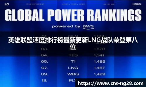 英雄联盟速度排行榜最新更新LNG战队荣登第八位